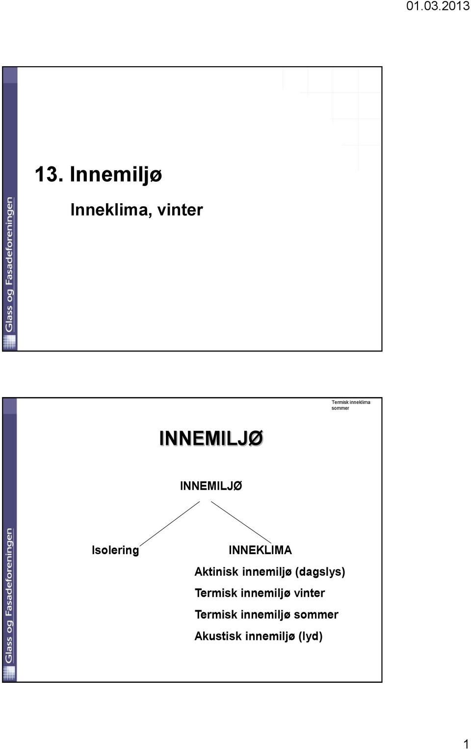 Aktinisk innemiljø (dagslys) Termisk innemiljø