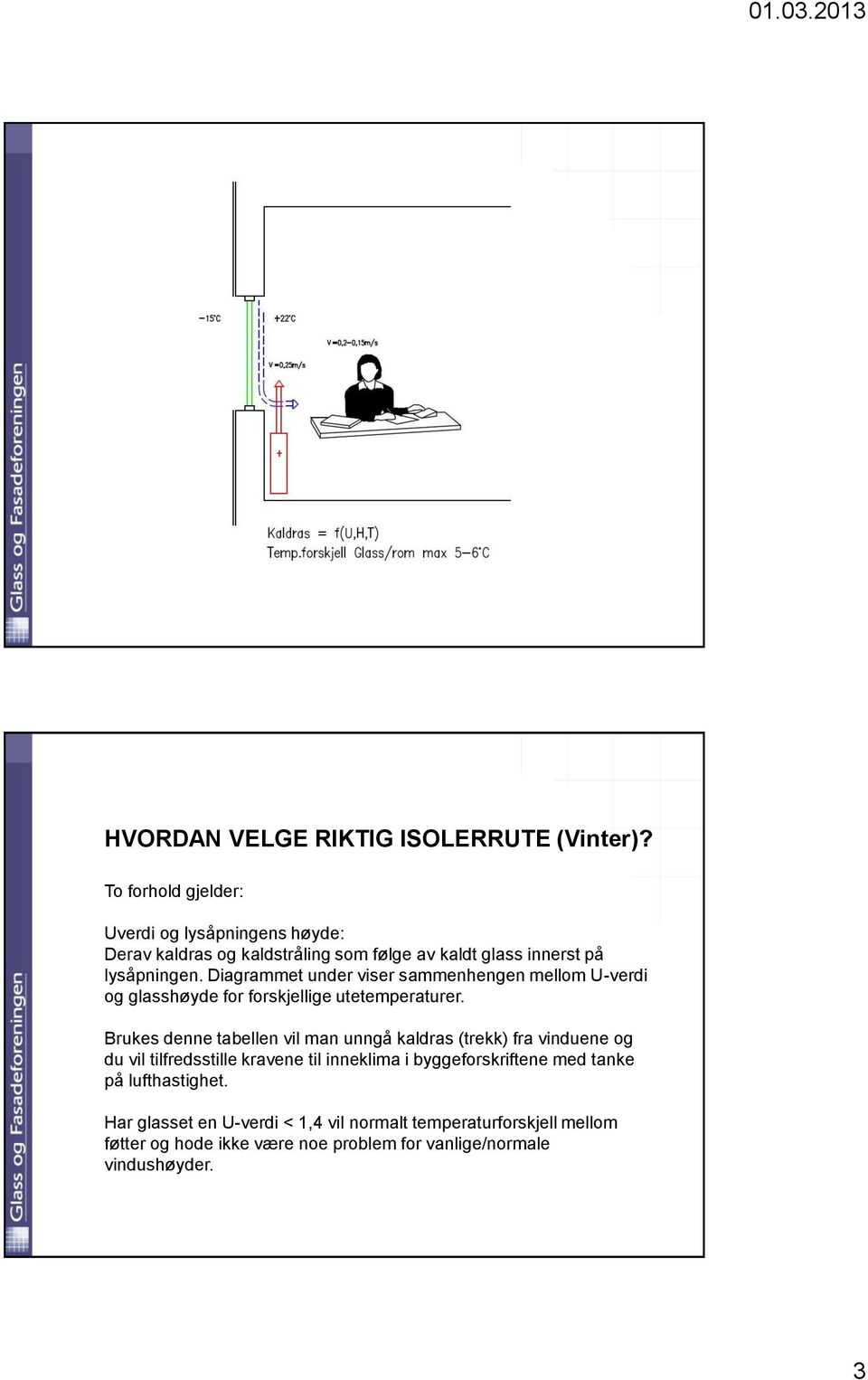 Diagrammet under viser sammenhengen mellom U-verdi og glasshøyde for forskjellige utetemperaturer.