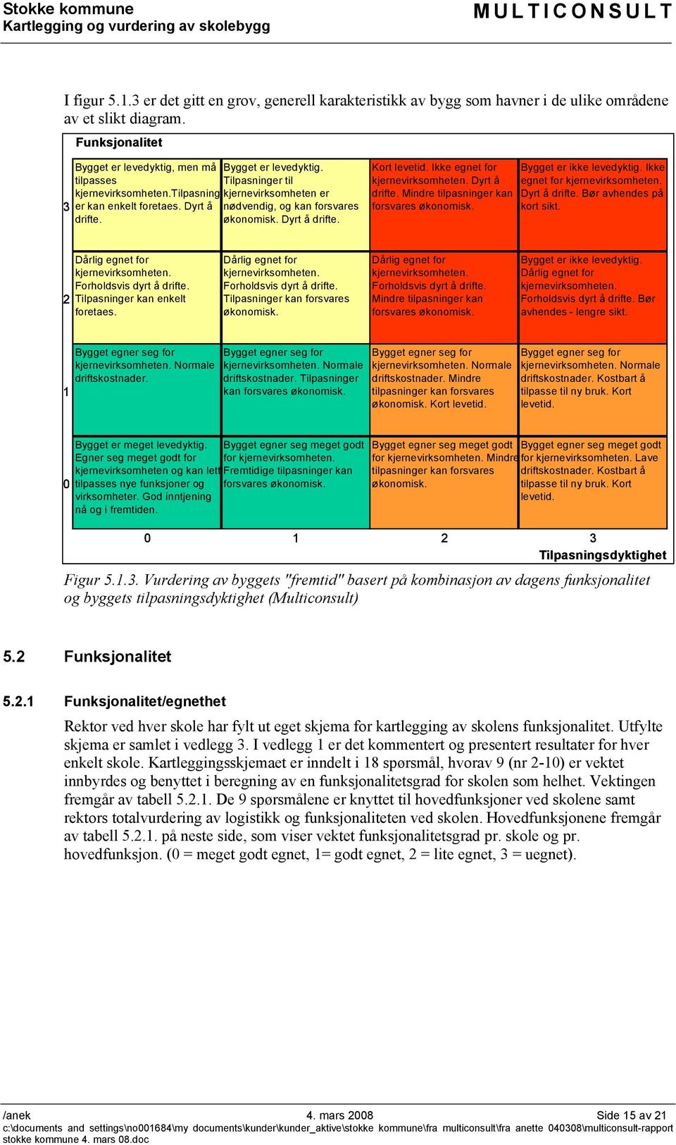 Ikke egnet for kjernevirksomheten. Dyrt å drifte. Mindre tilpasninger kan forsvares økonomisk. Bygget er ikke levedyktig. Ikke egnet for kjernevirksomheten. Dyrt å drifte. Bør avhendes på kort sikt.