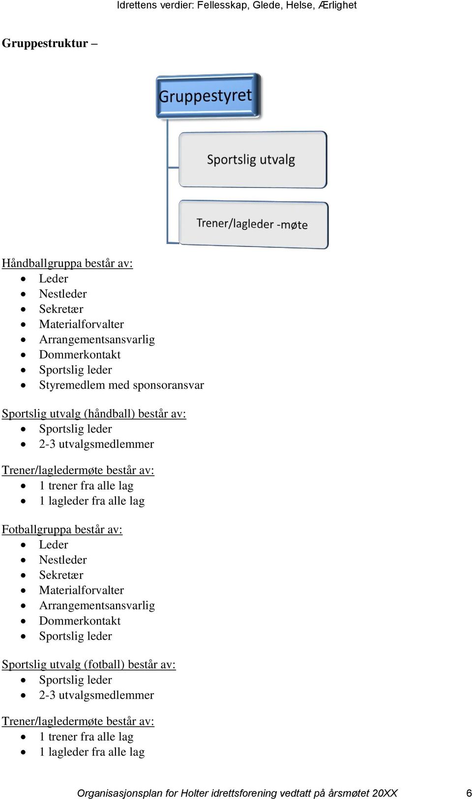 Fotballgruppa består av: Leder Nestleder Sekretær Materialforvalter Arrangementsansvarlig Dommerkontakt Sportslig leder Sportslig utvalg (fotball) består av: