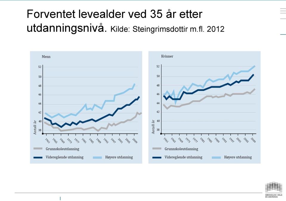 utdanningsnivå.