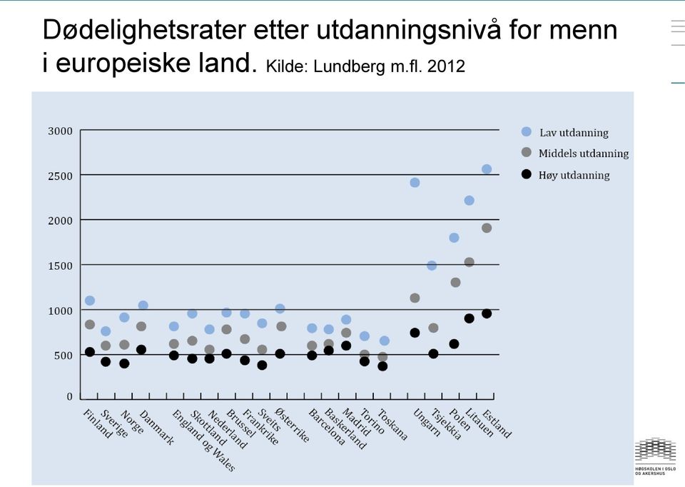 menn i europeiske land.