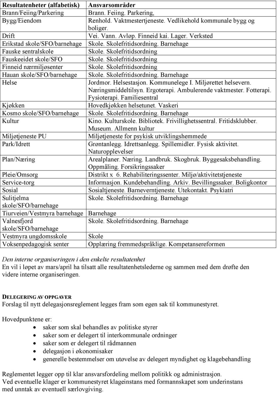 Skolefritidsordning Finneid nærmiljøsenter Skole. Skolefritidsordning Hauan skole/sfo/barnehage Skole. Skolefritidsordning. Barnehage Helse Jordmor. Helsestasjon. Kommunelege I. Miljørettet helsevern.