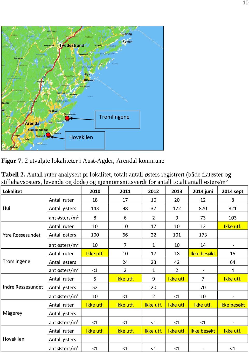 2012 2013 2014 juni 2014 sept Hui Ytre Røssesundet Antall ruter 18 17 16 20 12 8 Antall østers 143 98 37 172 870 821 ant østers/m² 8 6 2 9 73 103 Antall ruter 10 10 17 10 12 Ikke utf.