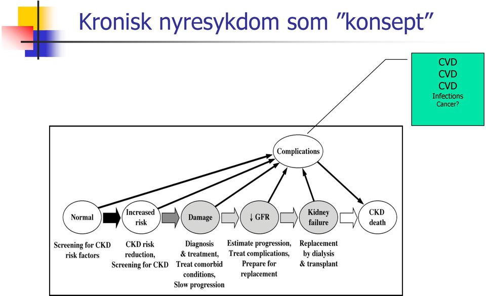 konsept CVD CVD