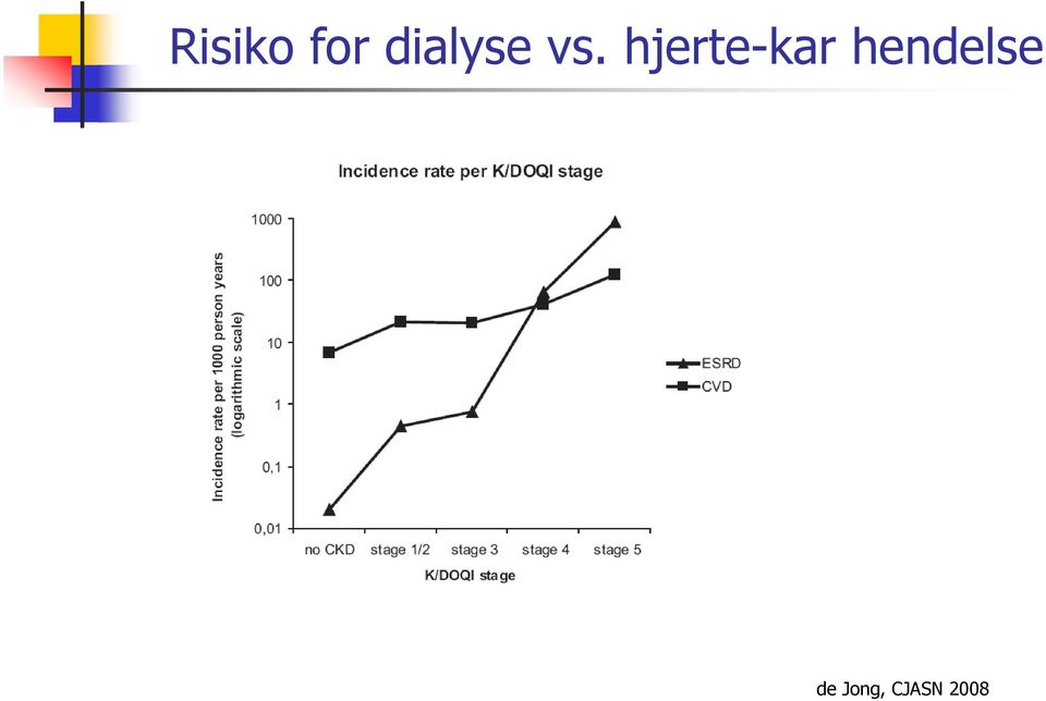 hjerte-kar