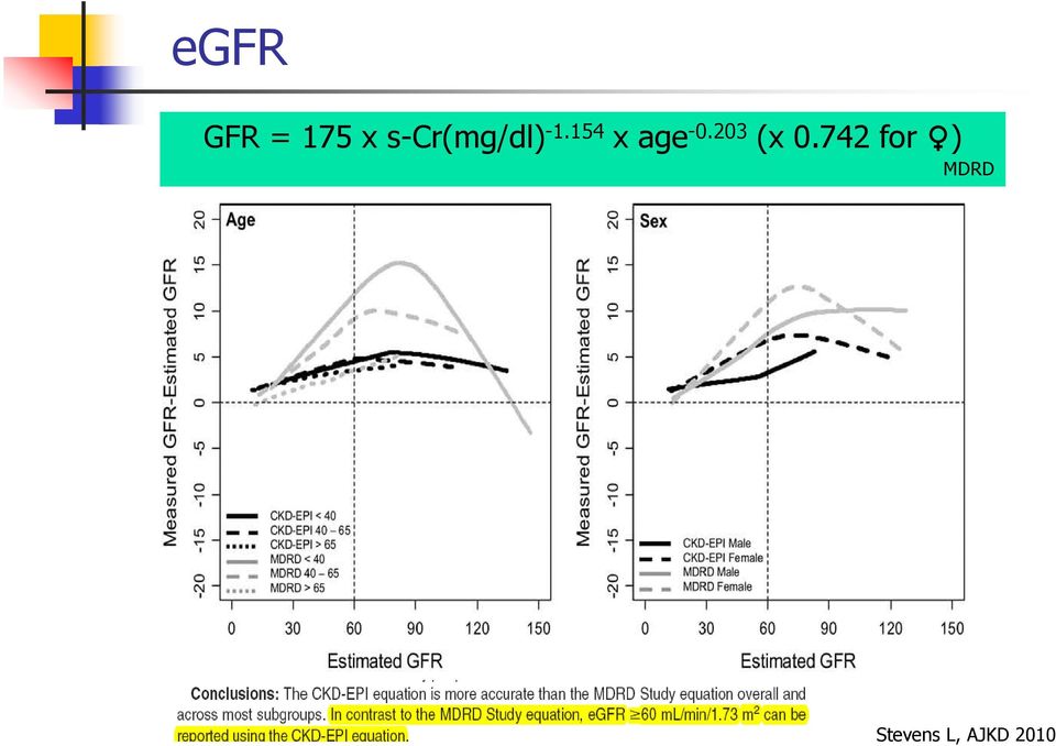 154 x age -0.203 (x 0.