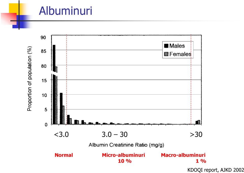 Micro-albuminuri