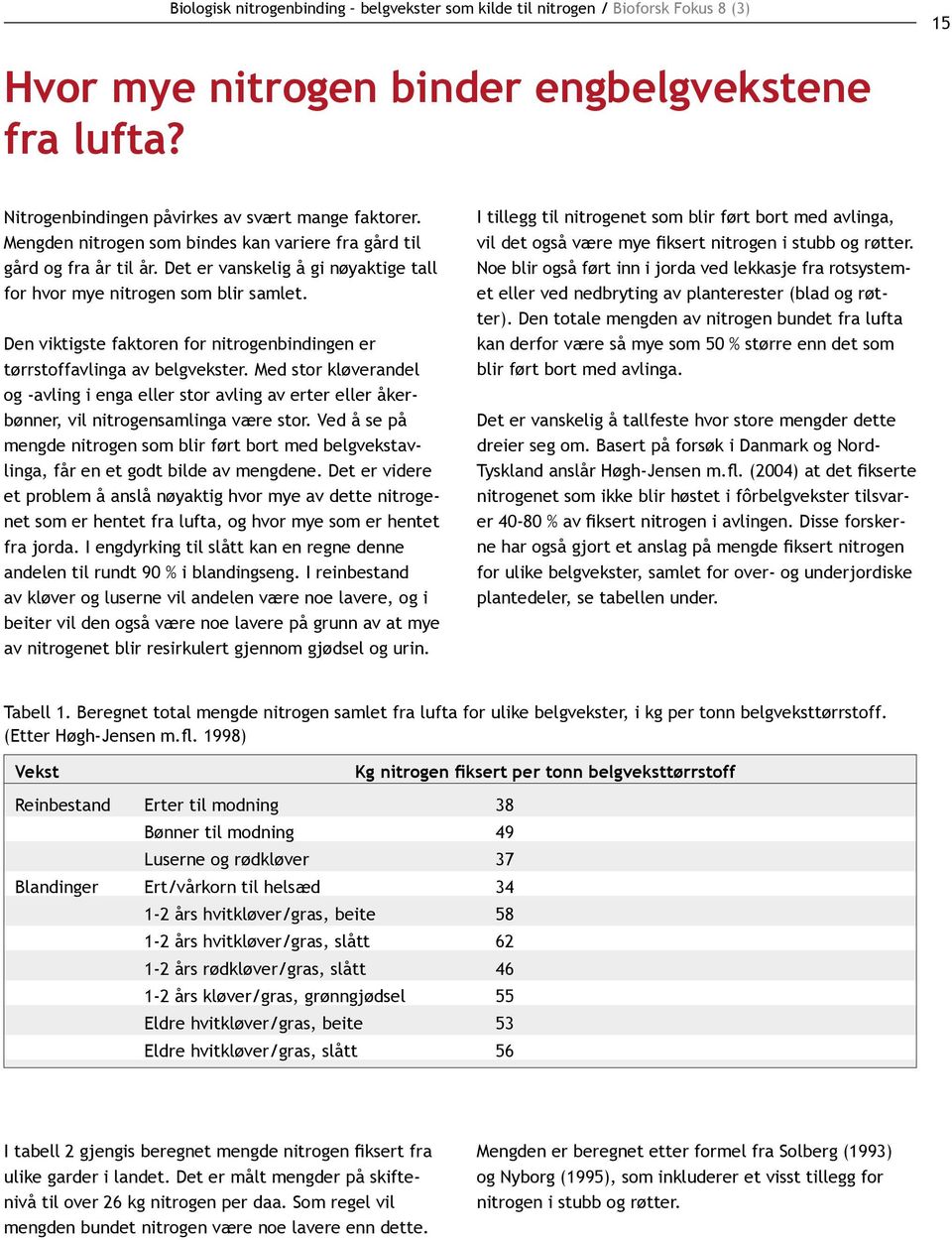 Den viktigste faktoren for nitrogenbindingen er tørrstoffavlinga av belgvekster. Med stor kløverandel og -avling i enga eller stor avling av erter eller åkerbønner, vil nitrogensamlinga være stor.