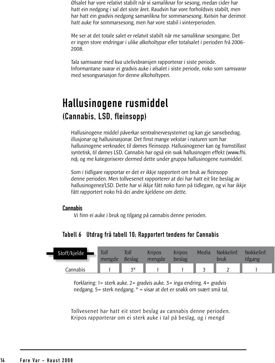 Me ser at det totale salet er relatvit stabilt når me samaliknar sesongane. Det er ingen store endringar i ulike alkoholtypar eller totalsalet i perioden frå 2006-2008.