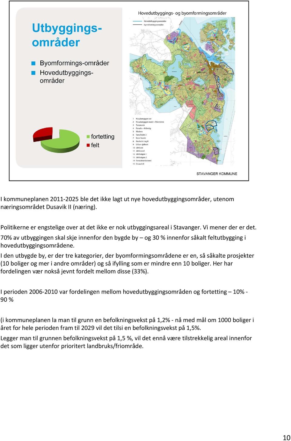 I den utbygde by, er der tre kategorier, der byomformingsområdene er en, så såkalte prosjekter (10 boliger og mer i andre områder) og så ifylling som er mindre enn 10 boliger.