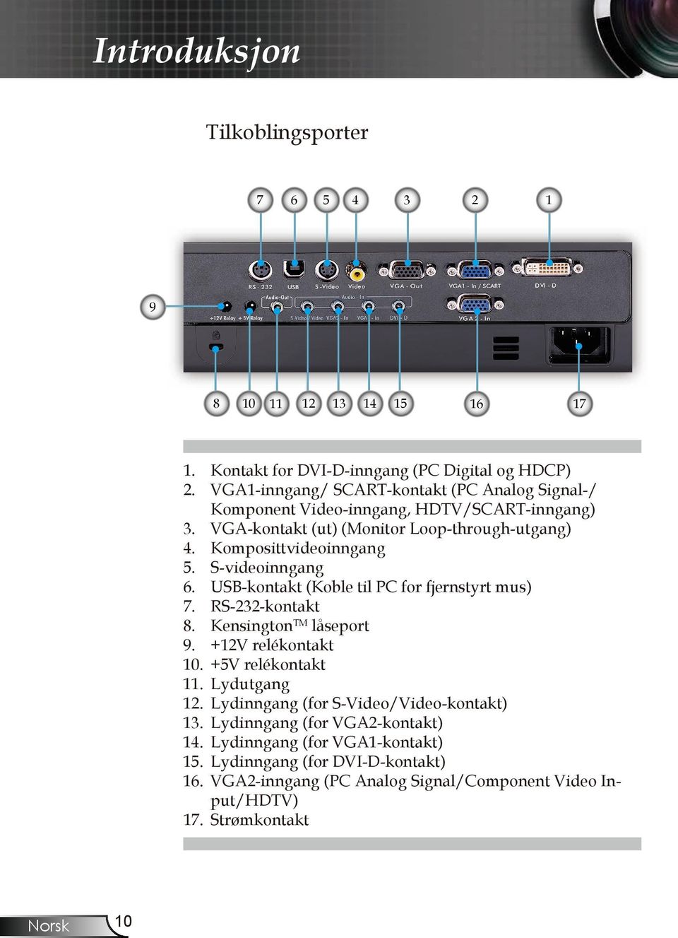 S-videoinngang 6. USB-kontakt (Koble til PC for fjernstyrt mus) 7. RS-232-kontakt 8. KensingtonTM låseport 9. +12V relékontakt 10. +5V relékontakt 11. Lydutgang 12.