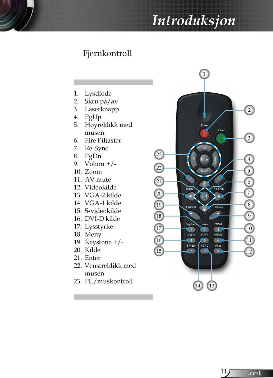 VGA-1 kilde 15. S-videokilde 16. DVI-D kilde 17. Lysstyrke 18. Meny 19. Keystone +/- 20. Kilde 21.