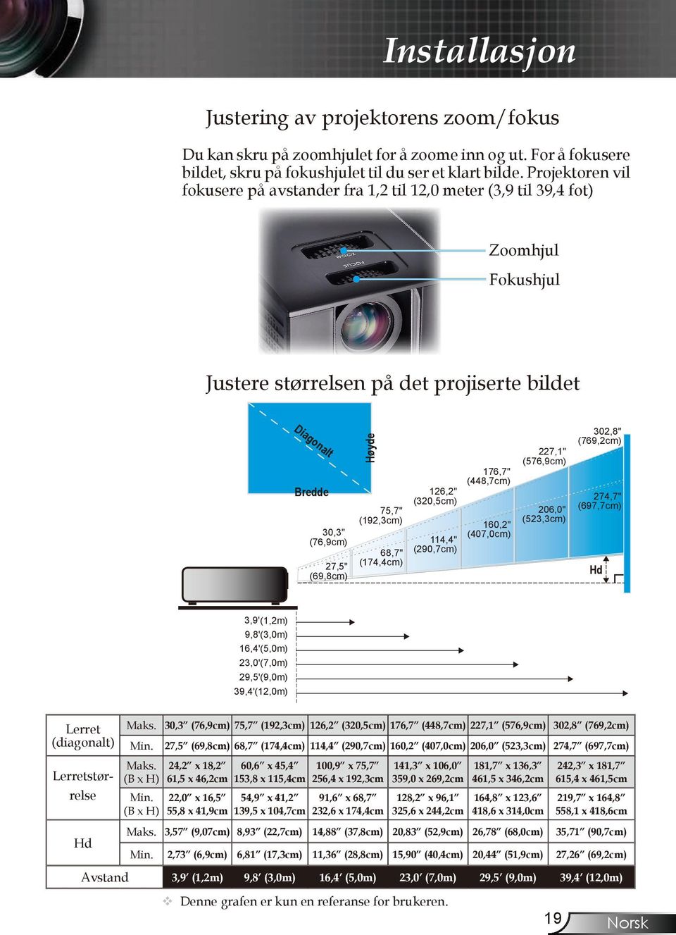 75,7" (192,3cm) 68,7" (174,4cm) 126,2" (320,5cm) 114,4" (290,7cm) 176,7" (448,7cm) 160,2" (407,0cm) 227,1" (576,9cm) 206,0" (523,3cm) 302,8" (769,2cm) 274,7" (697,7cm) Hd 3,9'(1,2m) 9,8'(3,0m)