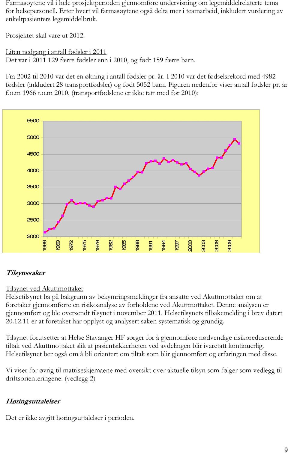 Liten nedgang i antall fødsler i 2011 Det var i 2011 129 færre fødsler enn i 2010, og født 159 færre barn. Fra 2002 til 2010 var det en økning i antall fødsler pr. år.