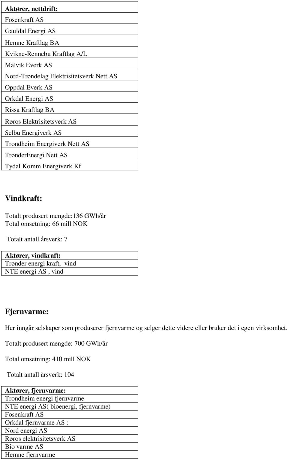 66 mill NOK Totalt antall årsverk: 7 Aktører, vindkraft: Trønder energi kraft, vind NTE energi AS, vind Fjernvarme: Her inngår selskaper som produserer fjernvarme og selger dette videre eller bruker