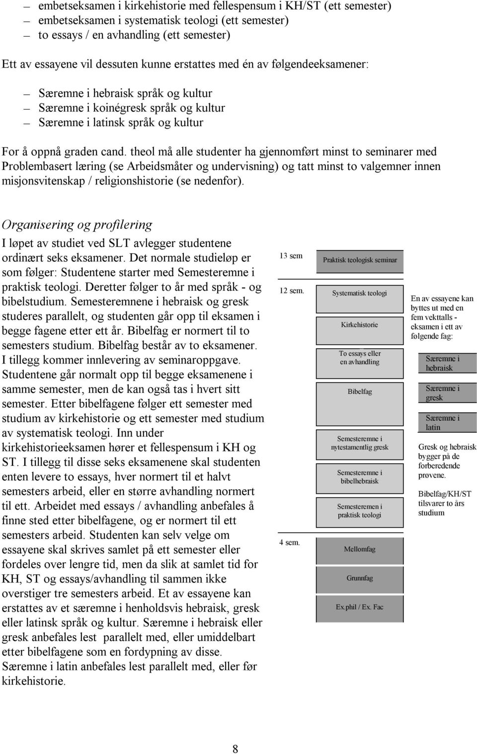 theol må alle studenter ha gjennomført minst to seminarer med Problembasert læring (se Arbeidsmåter og undervisning) og tatt minst to valgemner innen misjonsvitenskap / religionshistorie (se