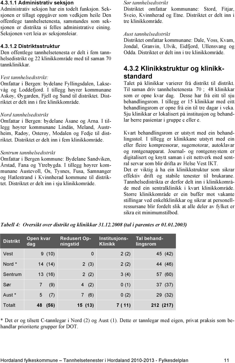 2 Distriktsstruktur Den offentlege tannhelsetenesta er delt i fem tannhelsedistrikt og 22 klinikkområde med til saman 70 tannklinikkar.