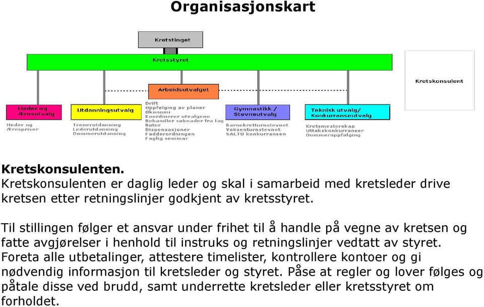 Til stillingen følger et ansvar under frihet til å handle på vegne av kretsen og fatte avgjørelser i henhold til instruks og retningslinjer