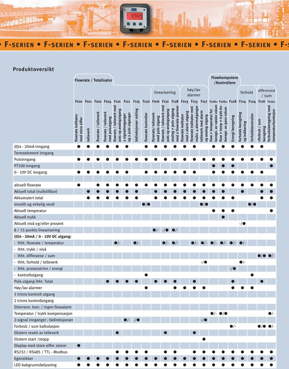 puls og analogutgang 2 signalinnganger og 2 puls utganger bidireksjonær måling flowrate kontroller flowrate/ telleverk med puls utgang flowrate / telleverk med puls og analogutgang analog + puls