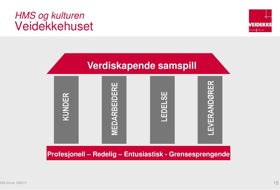 MEDARBEIDERE LEDELSE LEVERANDØRER