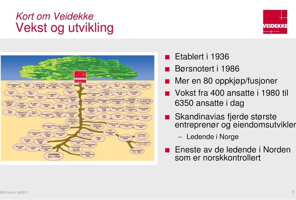 ansatte i dag Skandinavias fjerde største entreprenør og