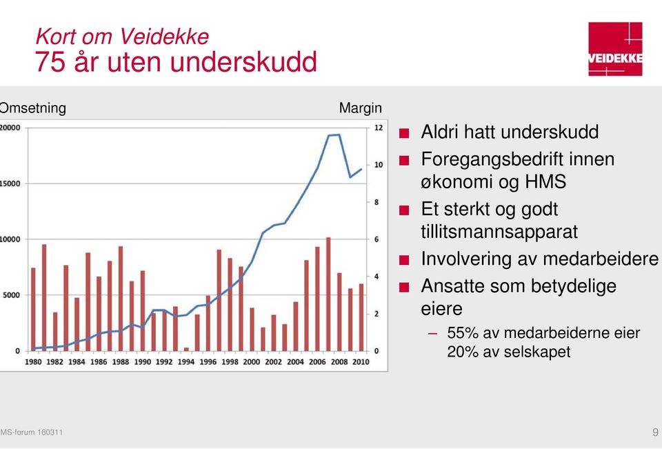 og godt tillitsmannsapparat Involvering av medarbeidere Ansatte