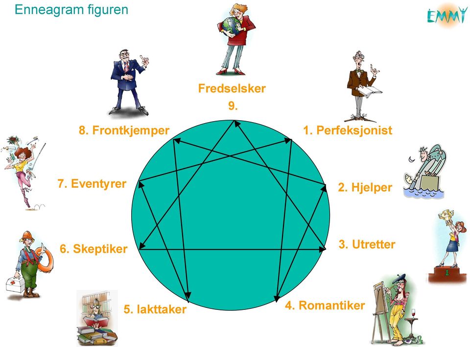 Eventyrer 2. Hjelper 6. Skeptiker 3.