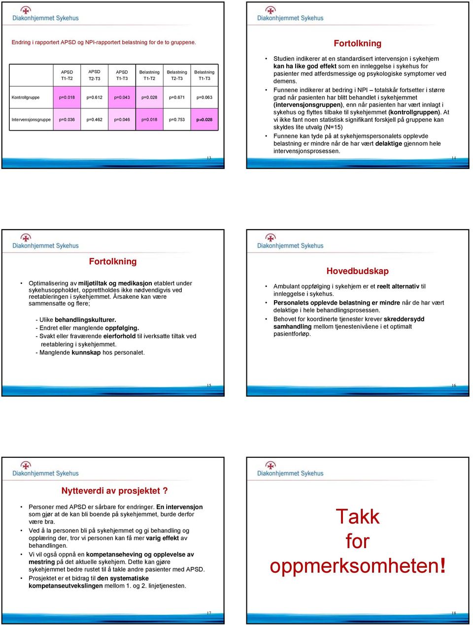 028 13 Fortolkning Studien indikerer at en standardisert intervensjon i sykehjem kan ha like god effekt som en innleggelse i sykehus for pasienter med atferdsmessige og psykologiske symptomer ved