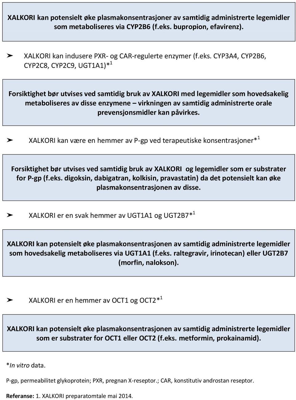 administrerte orale prevensjonsmidler kan påvirkes.