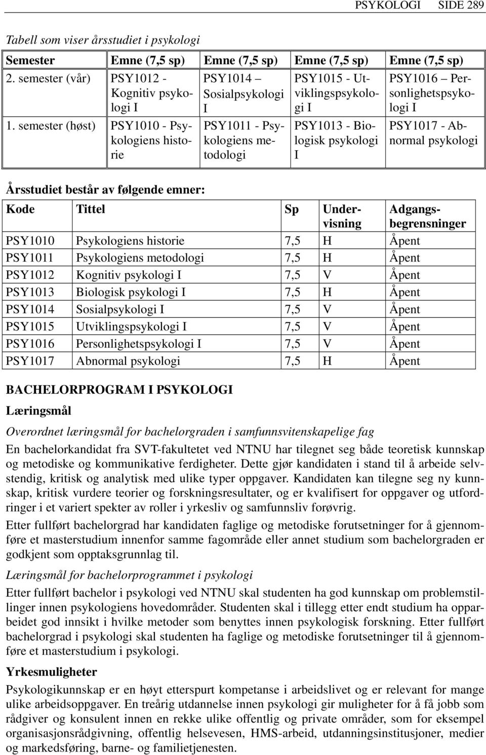 Personlighetspsykologi I PSY1017 - Abnormal psykologi Årsstudiet består av følgende emner: Kode Tittel Sp Undervisning Adgangsbegrensninger PSY1010 Psykologiens historie 7,5 H Åpent PSY1011