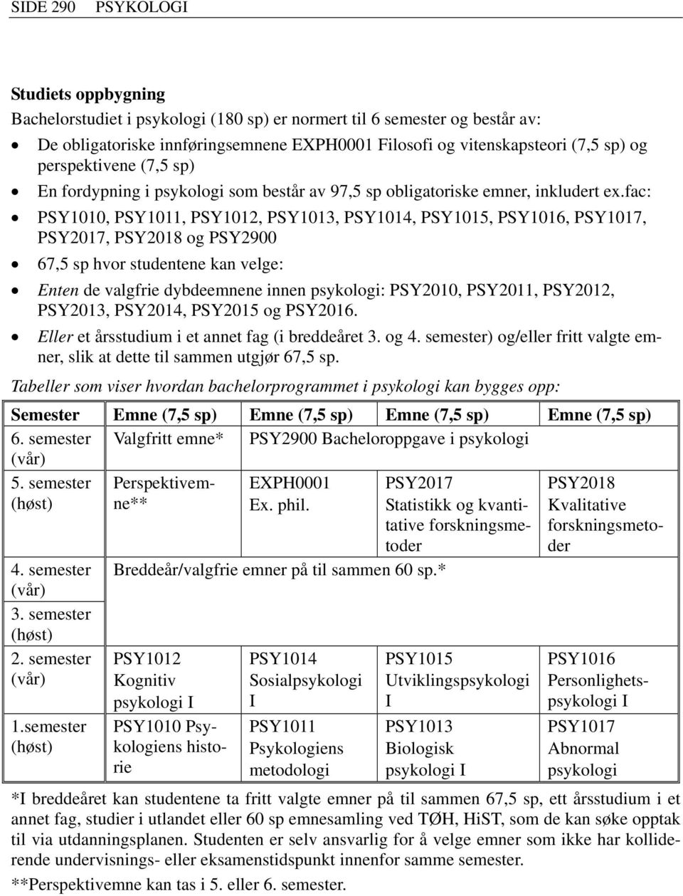 fac: PSY1010, PSY1011, PSY1012, PSY1013, PSY1014, PSY1015, PSY1016, PSY1017, PSY2017, PSY2018 og PSY2900 67,5 sp hvor studentene kan velge: Enten de valgfrie dybdeemnene innen psykologi: PSY2010,