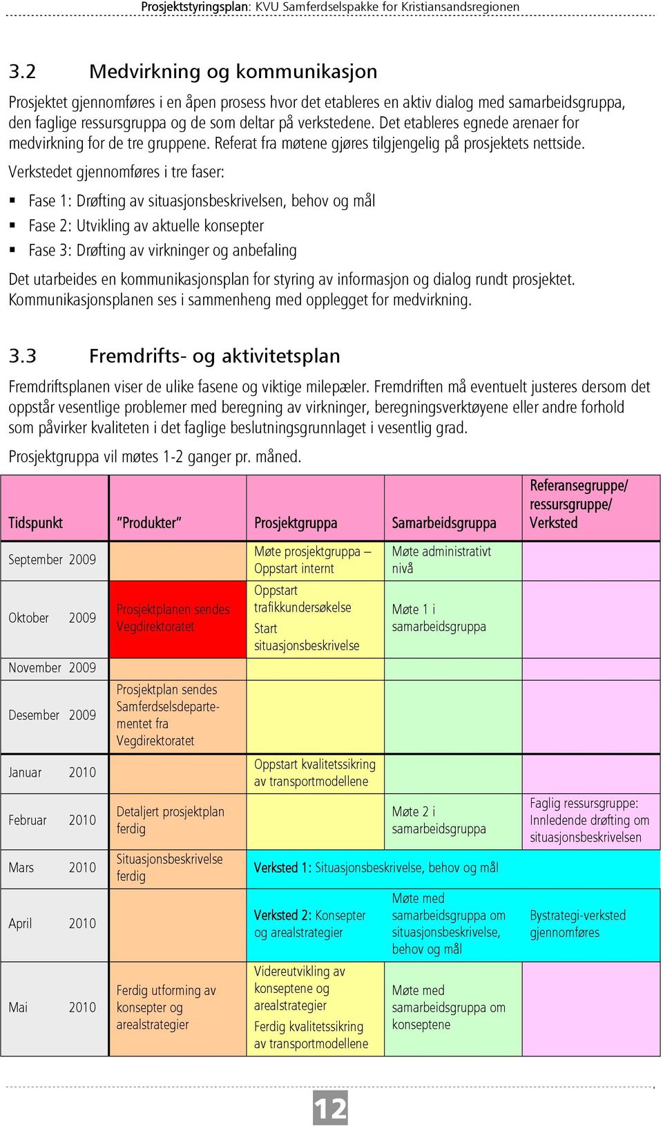 Verkstedet gjennomføres i tre faser: Fase 1: Drøfting av situasjonsbeskrivelsen, behov og mål Fase 2: Utvikling av aktuelle konsepter Fase 3: Drøfting av virkninger og anbefaling Det utarbeides en