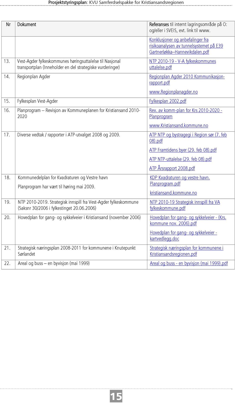 Hannevikdalen.pdf NTP 2010-19 - V-A fylkeskommunes uttalelse.pdf 14. Regionplan Agder Regionplan Agder 2010 Kommunikasjonrapport.pdf www.regionplanagder.no 15. Fylkesplan Vest-Agder Fylkesplan 2002.