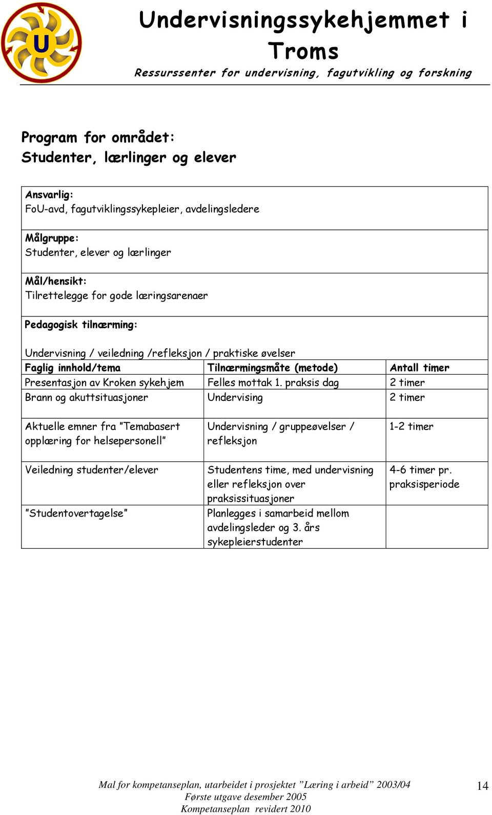 praksis dag 2 timer Brann og akuttsituasjoner Undervising 2 timer Aktuelle emner fra Temabasert opplæring for helsepersonell Undervisning / gruppeøvelser / refleksjon 1-2 timer