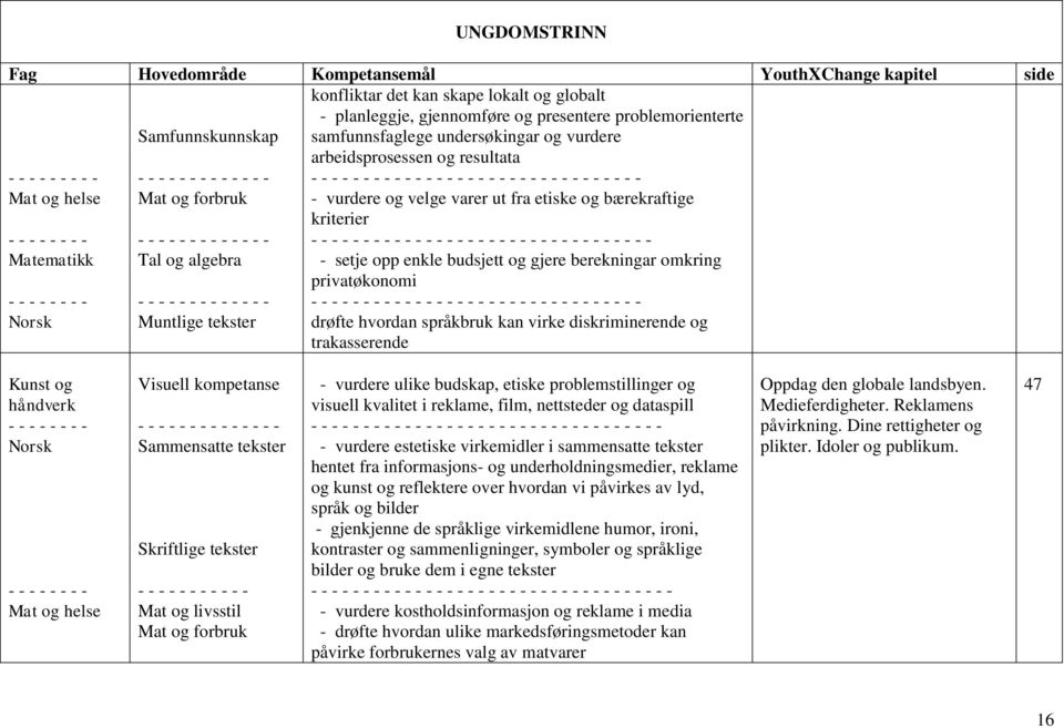 samfunnsfaglege undersøkingar og vurdere arbeidsprosessen og resultata - - - - - - - - - - - - - - - - - - - - - - - - - - - - - - - - - vurdere og velge varer ut fra etiske og bærekraftige kriterier