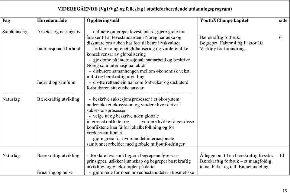 om auken har ført til betre livskvalitet - forklare omgrepet globalisering og vurdere ulike konsekvensar av globalisering - gje døme på internasjonalt samarbeid og beskrive Noreg som internasjonal