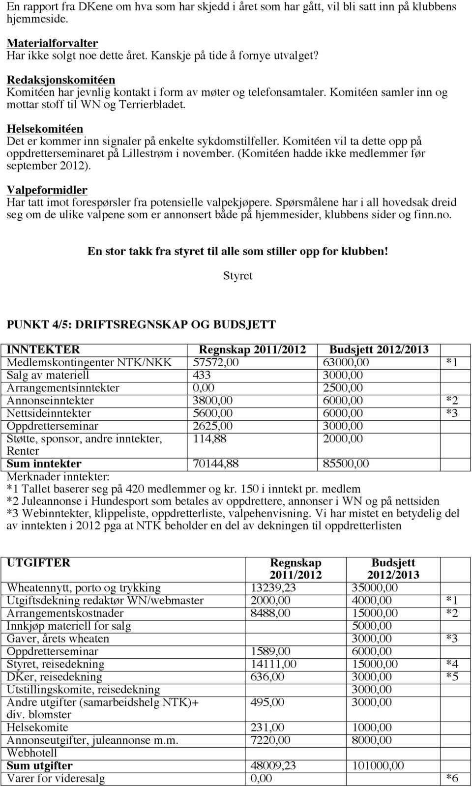 Helsekomitéen Det er kommer inn signaler på enkelte sykdomstilfeller. Komitéen vil ta dette opp på oppdretterseminaret på Lillestrøm i november. (Komitéen hadde ikke medlemmer før september 2012).