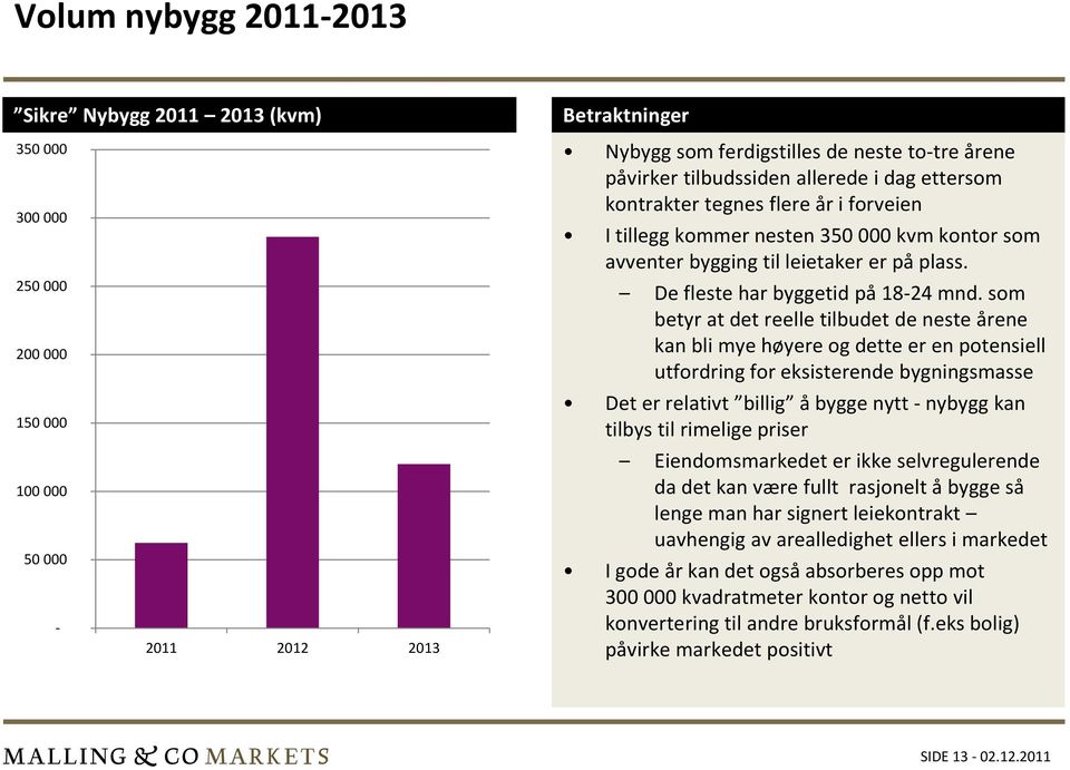 som betyr at det reelle tilbudet de neste årene kan bli mye høyere og dette er en potensiell utfordring for eksisterende bygningsmasse Det er relativt billig å bygge nytt -nybygg kan tilbys til