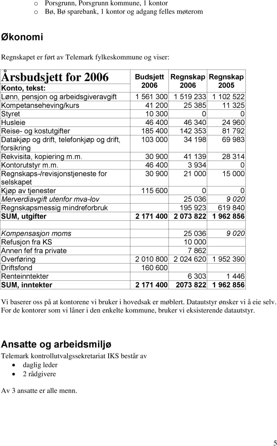 Reise- og kostutgifter 185 400 142 353 81 792 Datakjøp og drift, telefonkjøp og drift, 103 000 34 198 69 983 forsikring Rekvisita, kopiering m.