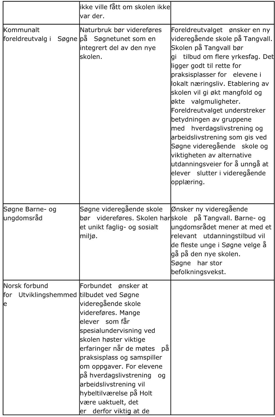 Foreldreutvalget understreker betydningen av gruppene med hverdagslivstrening og arbeidslivstrening som gis ved Søgne videregående og viktigheten av alternative utdanningsveier for å unngå at elever