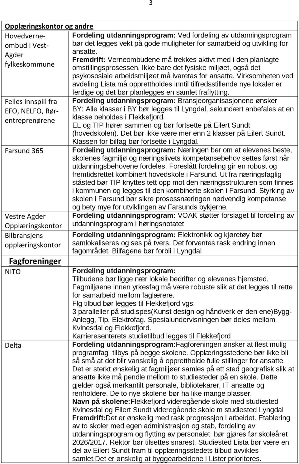 Virksomheten ved avdeling Lista må opprettholdes inntil tilfredsstillende nye lokaler er Felles innspill fra EFO, NELFO, Rørentreprenørene Farsund 365 Vestre Agder Opplæringskontor Bilbransjens