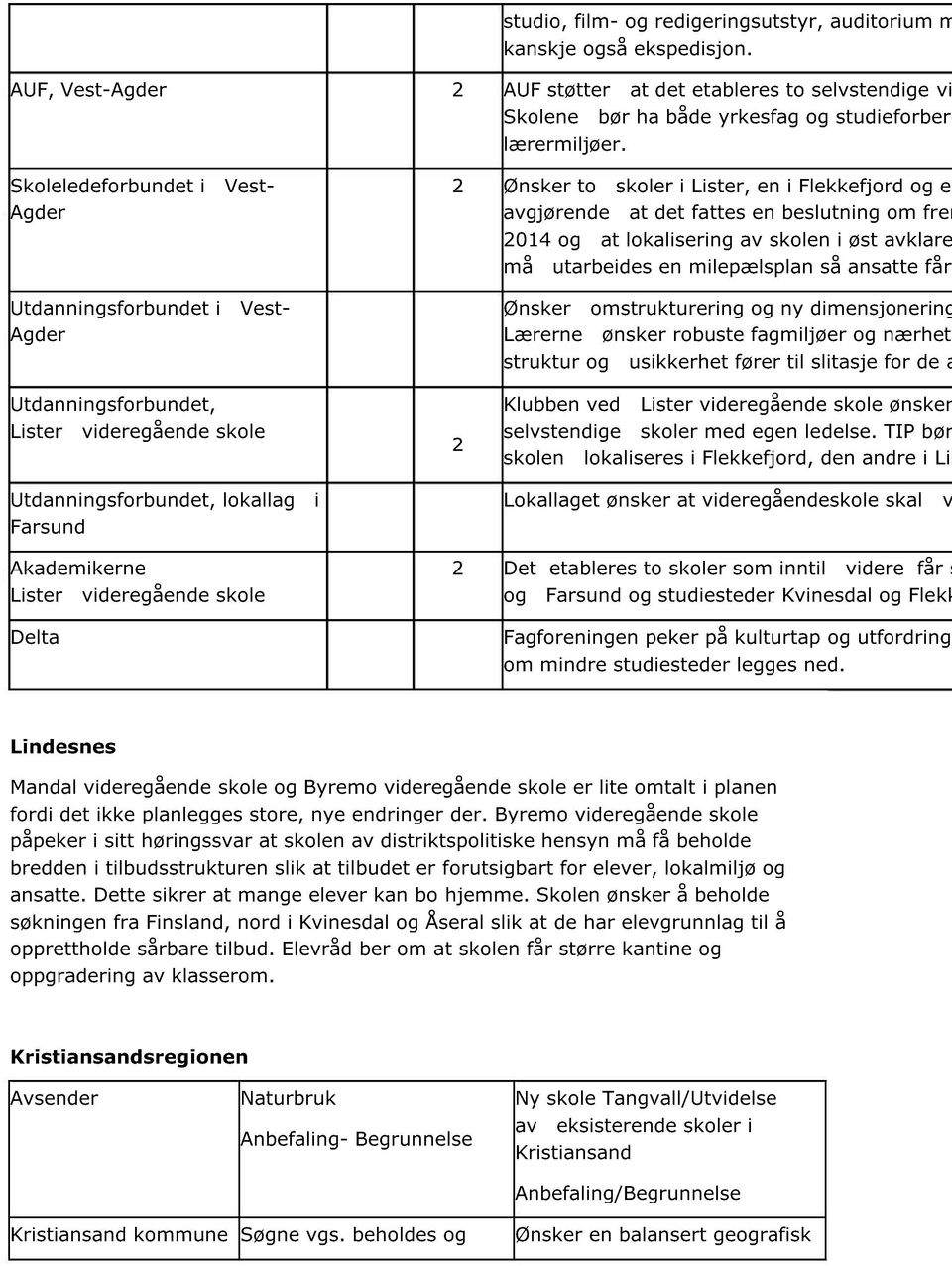 Skoleledeforbundet i Vest - Agder Utdanningsforbundet i Vest - Agder 2 Ønsker to r i Lister, en i Flekkefjord og e avgjørende at det fattes en beslutning om frem 2014 og at lokalisering av n i øst