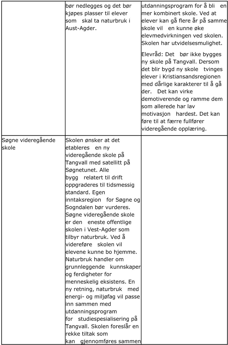 Dersom det blir bygd ny tvinges elever i Kristiansandsregionen med dårlige karakterer til å gå der. Det kan virke demotiverende og ramme dem som allerede har lav motivasjon hardest.