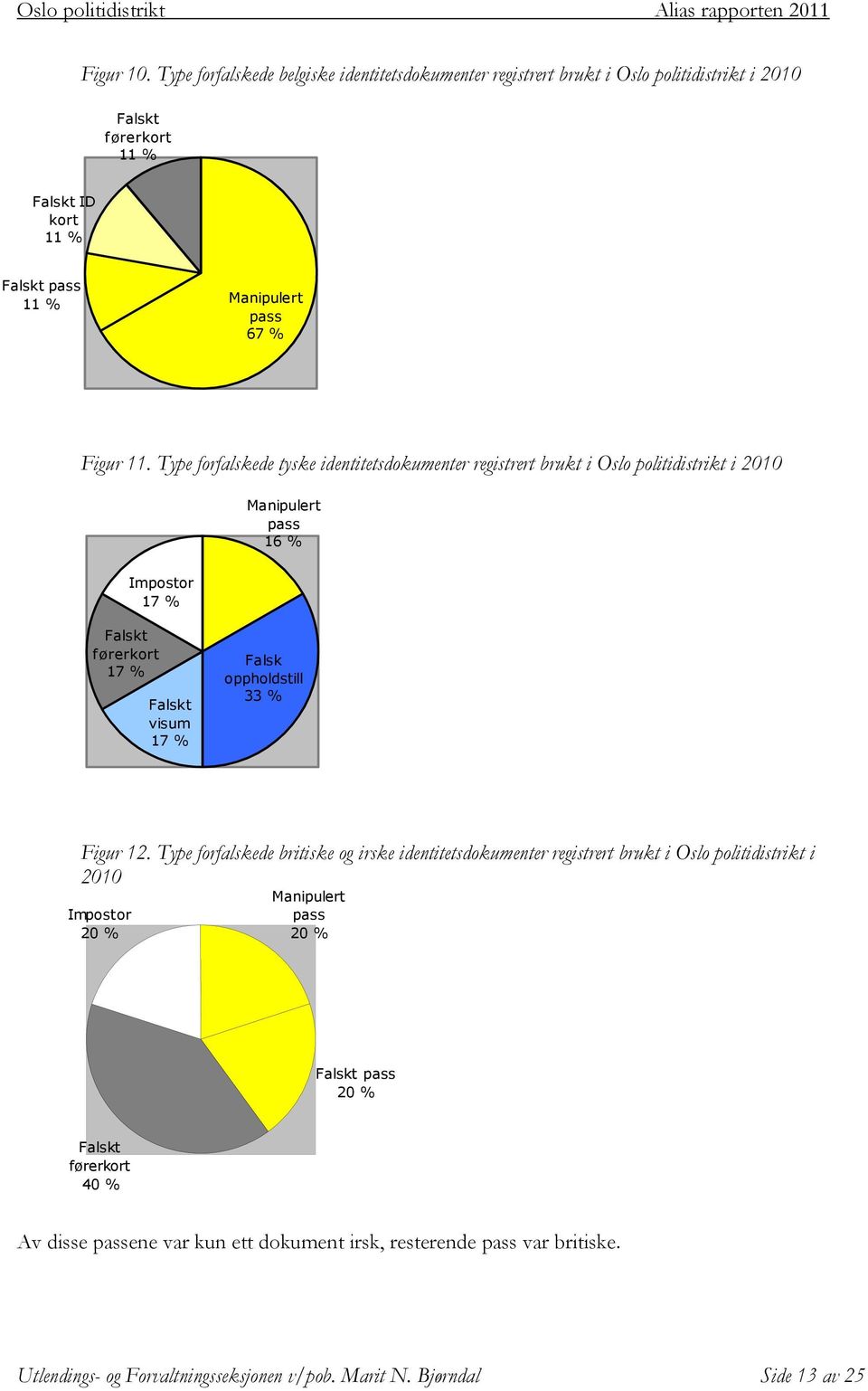 oppholdstill 33 % Figur 12.