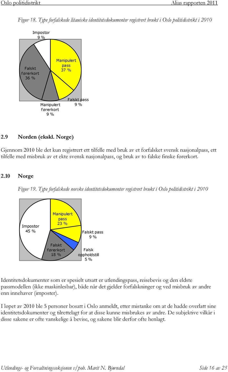 Type forfalskede norske identitetsdokumenter registrert brukt i Oslo politidistrikt i 2010 Impostor 45 % 23 % 18 % 9 % Falsk oppholdstill 5 % Identitetsdokumenter som er spesielt utsatt er