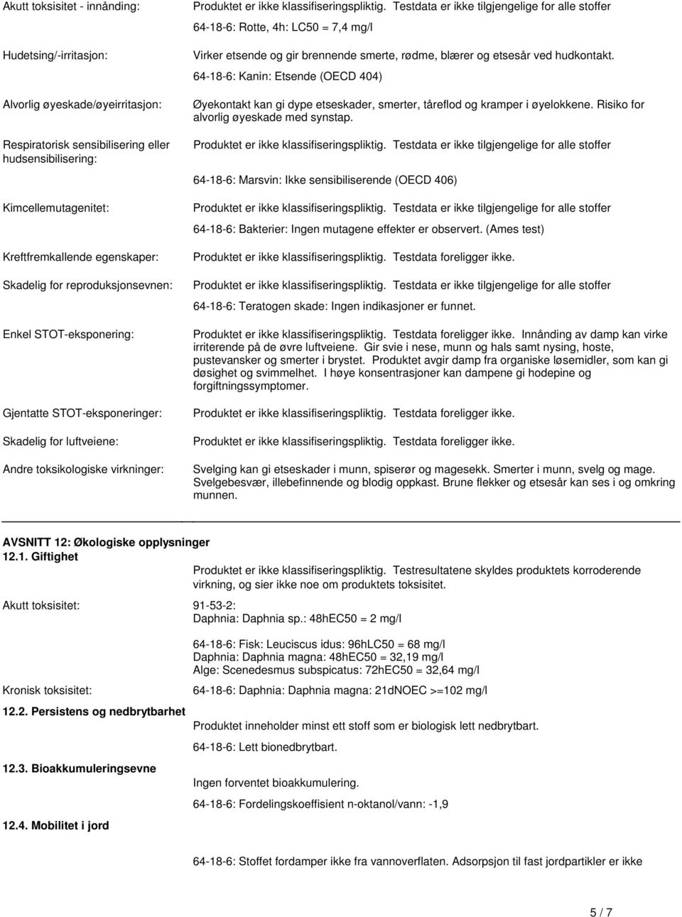 dype etseskader, smerter, tåreflod og kramper i øyelokkene Risiko for alvorlig øyeskade med synstap Produktet er ikke klassifiseringspliktig Testdata er ikke tilgjengelige for alle stoffer 64-18-6: