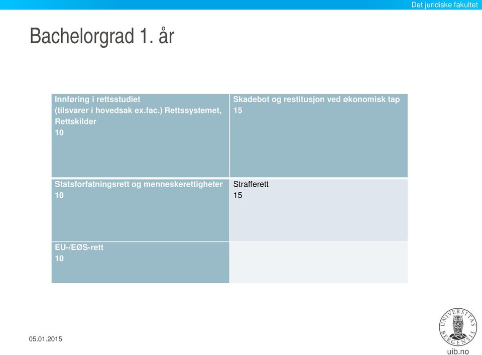 ) Rettssystemet, Rettskilder 10 Skadebot og restitusjon