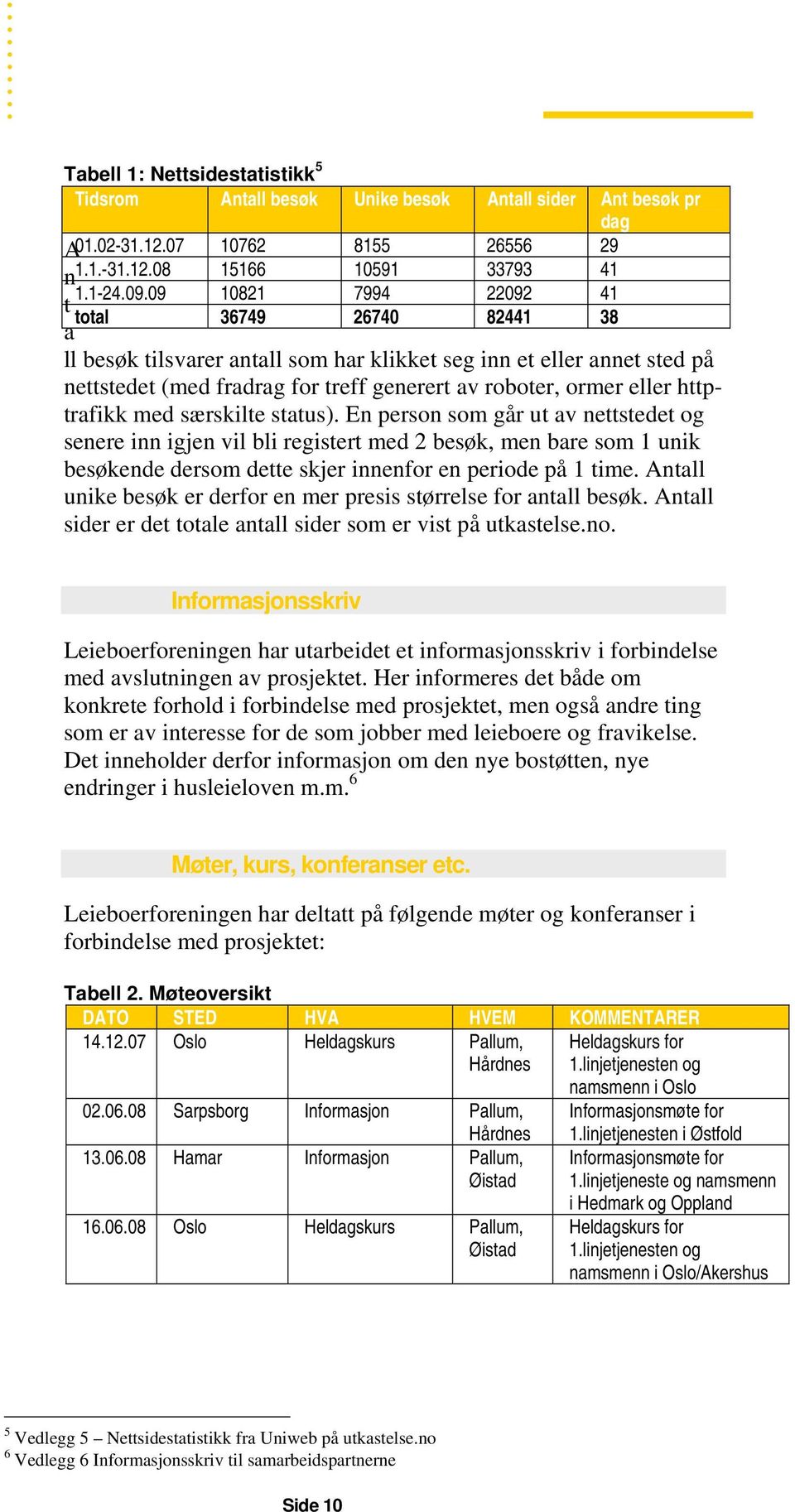 httptrafikk med særskilte status). En person som går ut av nettstedet og senere inn igjen vil bli registert med 2 besøk, men bare som 1 unik besøkende dersom dette skjer innenfor en periode på 1 time.