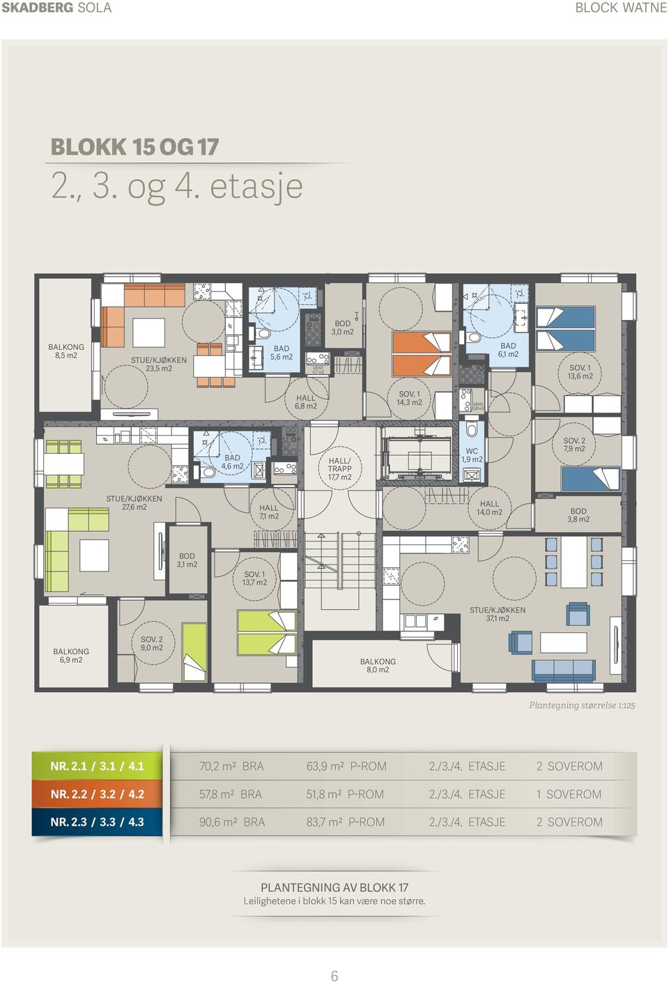 2 9,0 m2 8,0 m2 Plantegning størrelse 1:125 NR. 2.1 / 3.1 / 4.1 70,2 m2 BRA 63,9 m2 P-ROM 2./3./4. ETASJE 2 SOVEROM NR. 2.2 / 3.2 / 4.